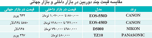 irancameraPrices.jpg